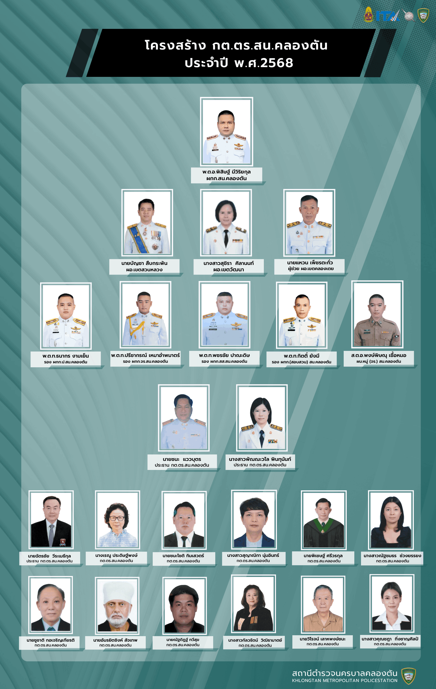 กตตร. คลองตัน